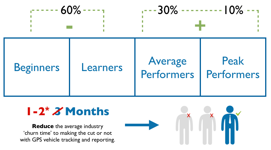 Shorten the Hiring Cycle: Save Time + Money On New Hires