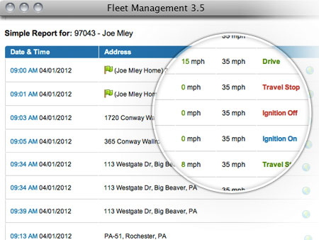 Driver Analytics and Reports help manage the workforce